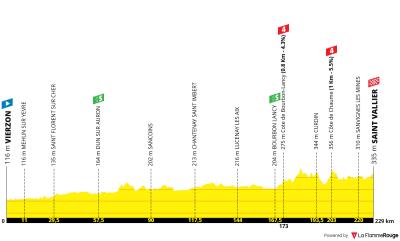 Miniprofil for cykelløbet Tour de l'Avenir [M] - 3. etape